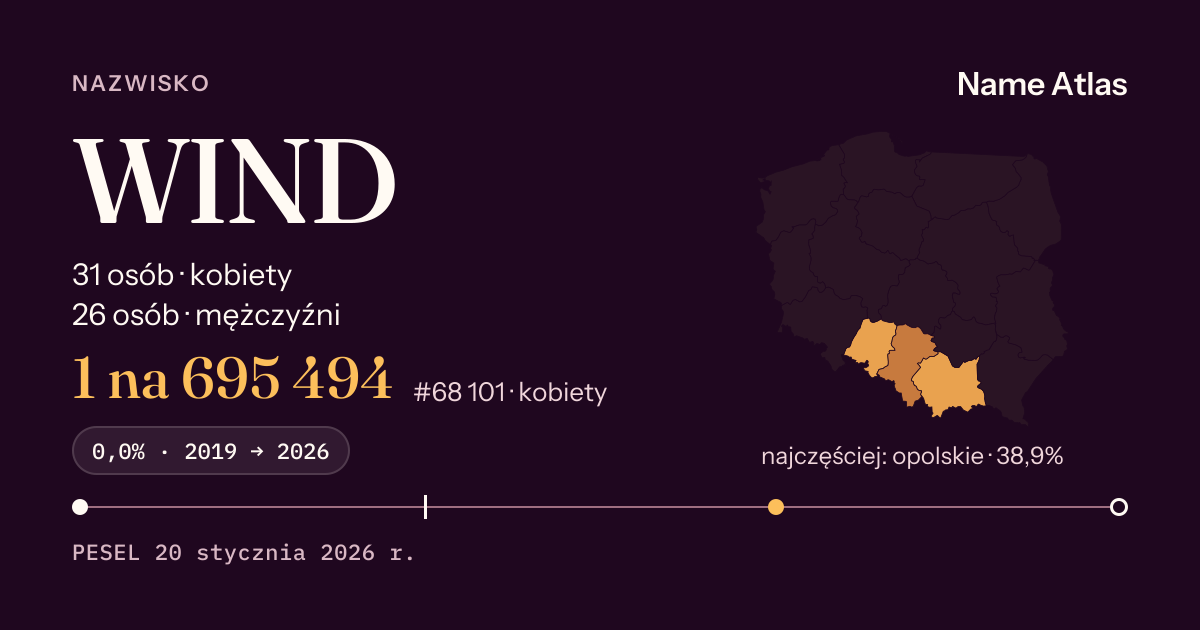 Karta nazwiska z liczbami z rejestru PESEL: WIND
