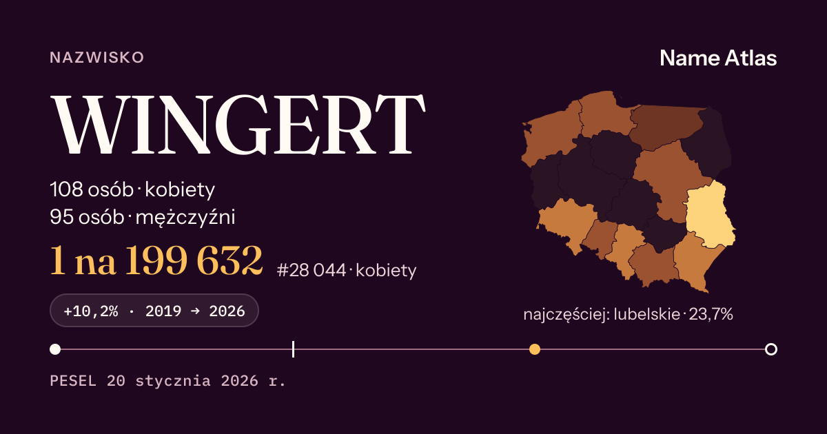 Karta nazwiska z liczbami z rejestru PESEL: WINGERT