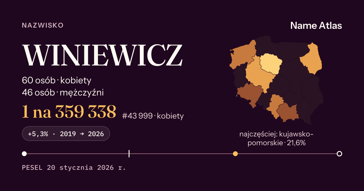 Karta nazwiska z liczbami z rejestru PESEL: WINIEWICZ