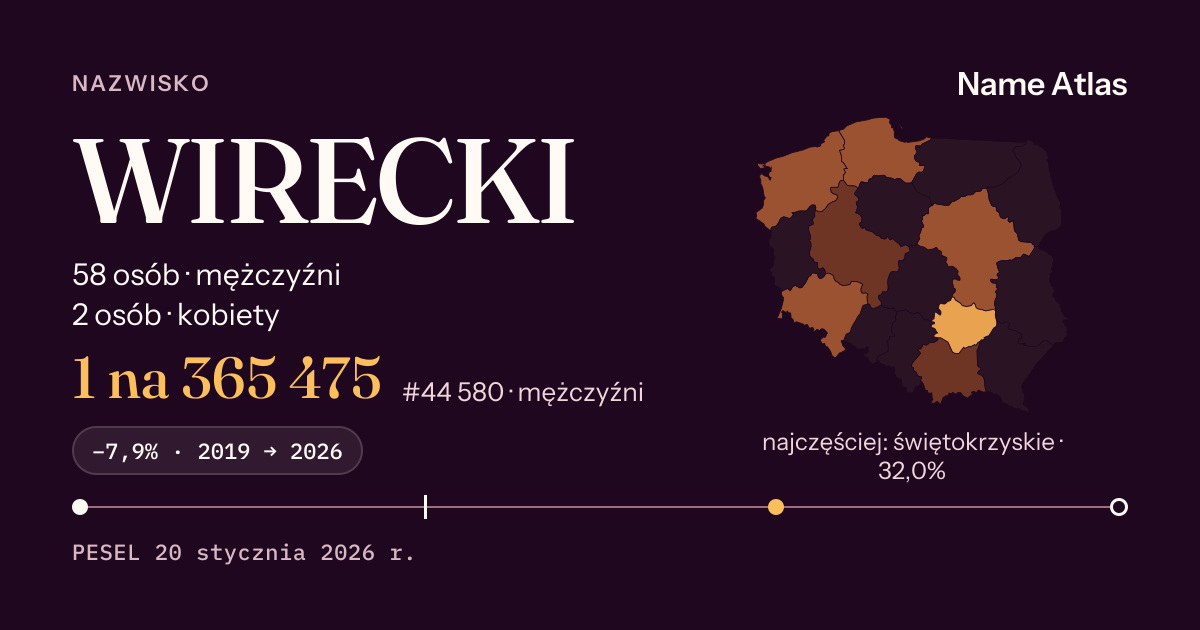 Karta nazwiska z liczbami z rejestru PESEL: WIRECKI