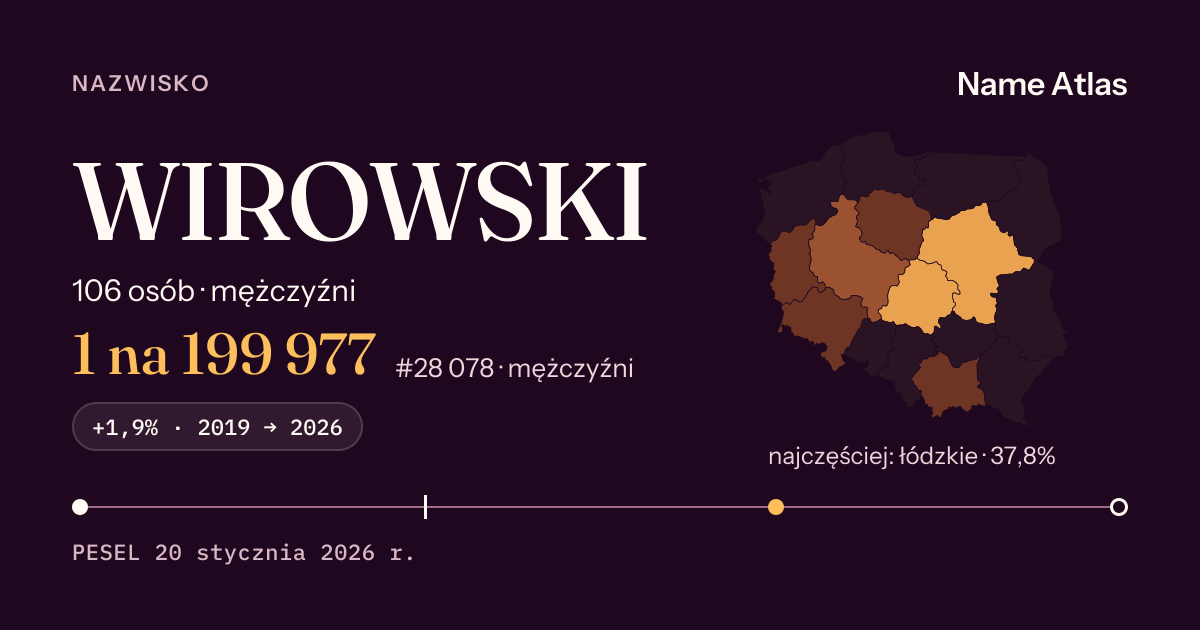 Karta nazwiska z liczbami z rejestru PESEL: WIROWSKI