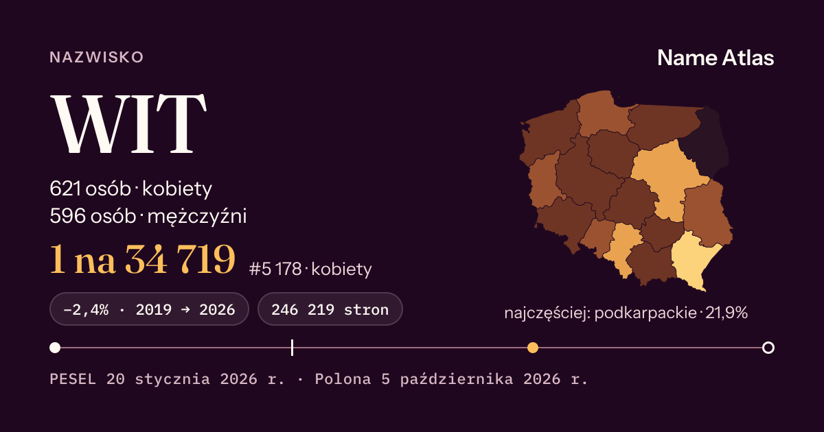 Karta nazwiska z liczbami z rejestru PESEL: WIT