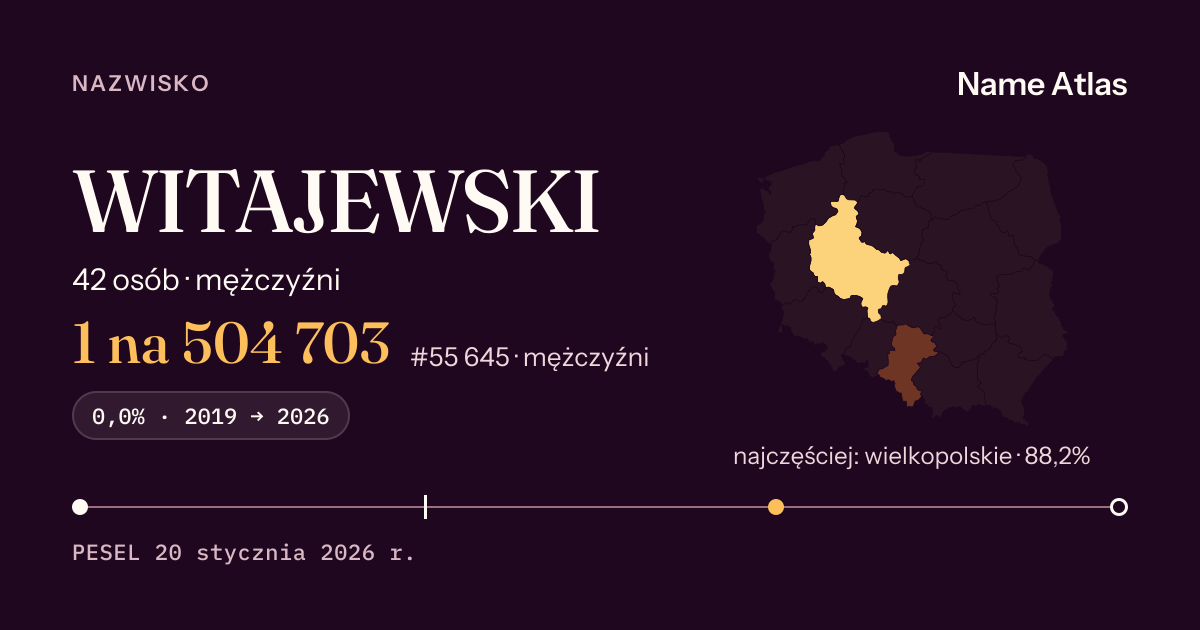 Karta nazwiska z liczbami z rejestru PESEL: WITAJEWSKI