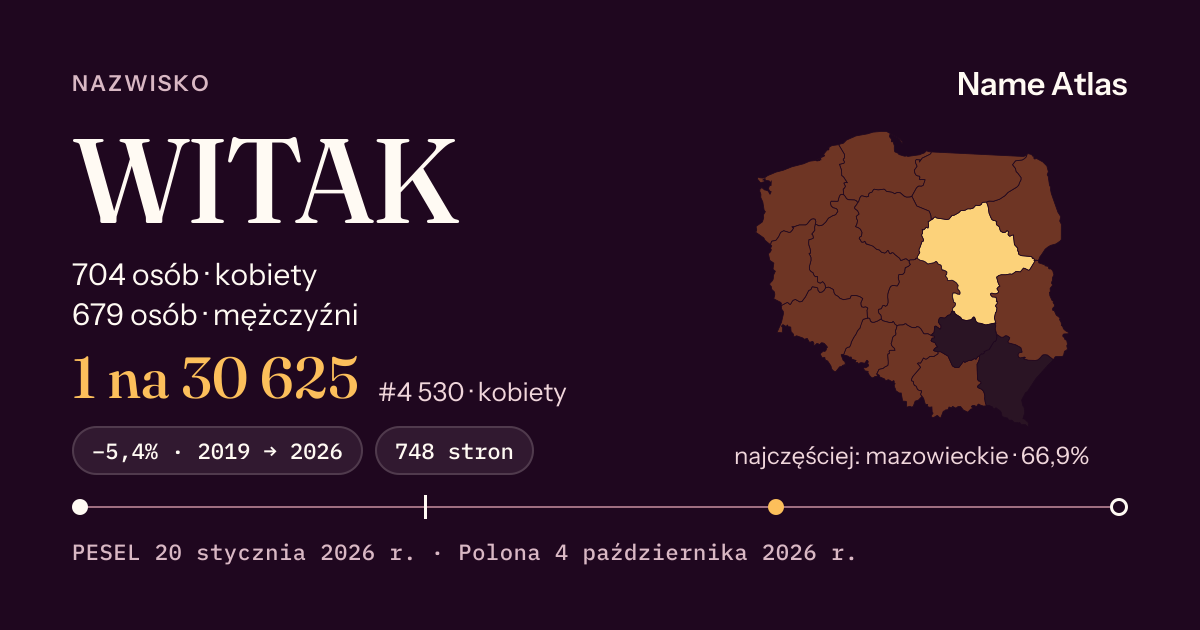 Karta nazwiska z liczbami z rejestru PESEL: WITAK