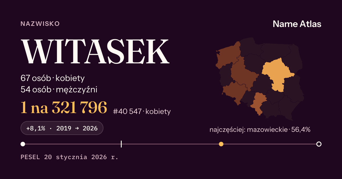 Karta nazwiska z liczbami z rejestru PESEL: WITASEK