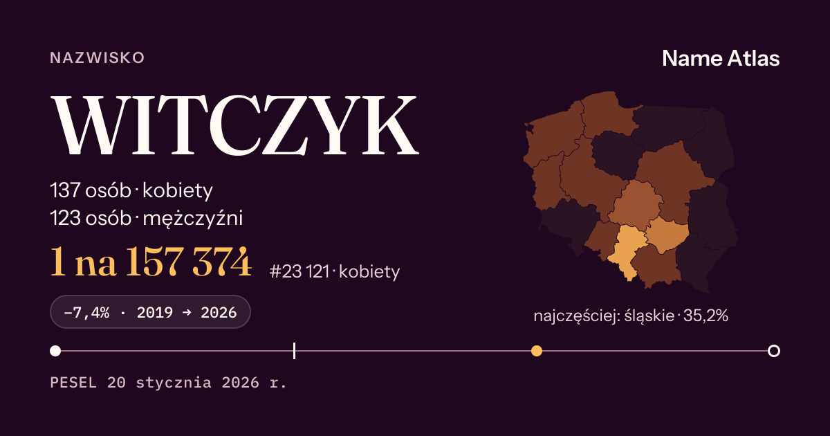 Karta nazwiska z liczbami z rejestru PESEL: WITCZYK