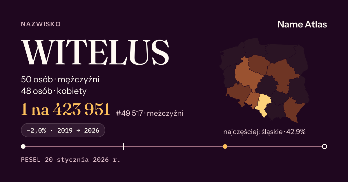 Karta nazwiska z liczbami z rejestru PESEL: WITELUS
