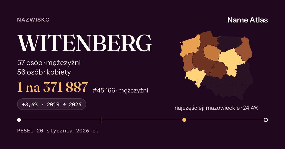 Karta nazwiska z liczbami z rejestru PESEL: WITENBERG