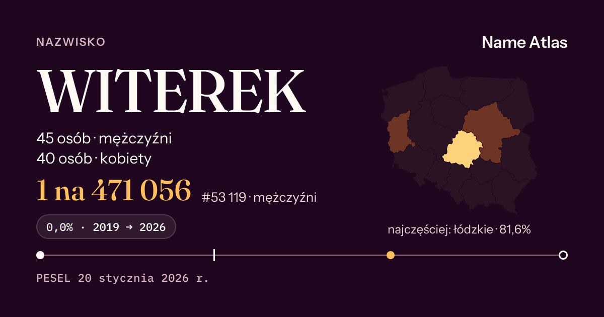 Karta nazwiska z liczbami z rejestru PESEL: WITEREK