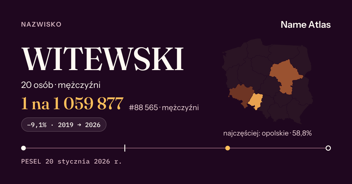 Karta nazwiska z liczbami z rejestru PESEL: WITEWSKI