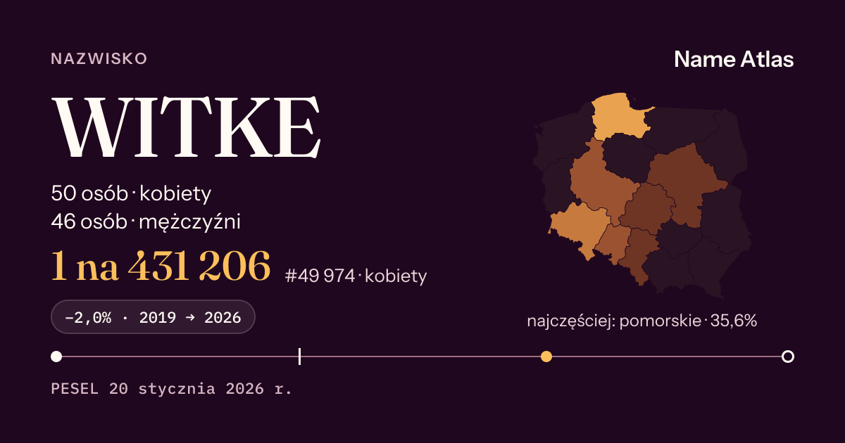 Karta nazwiska z liczbami z rejestru PESEL: WITKE