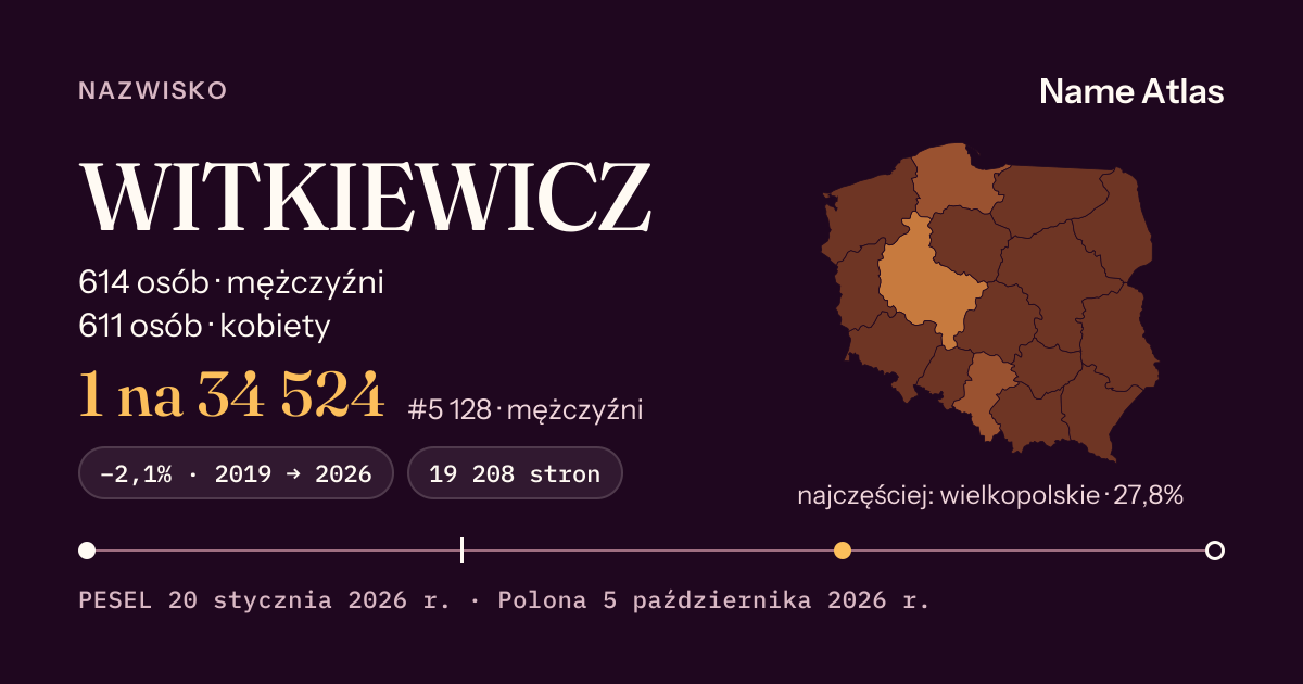 Karta nazwiska z liczbami z rejestru PESEL: WITKIEWICZ
