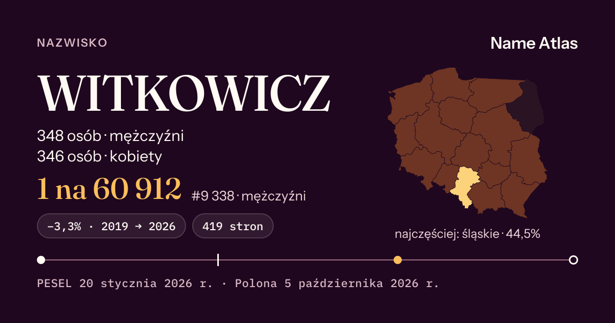 Karta nazwiska z liczbami z rejestru PESEL: WITKOWICZ