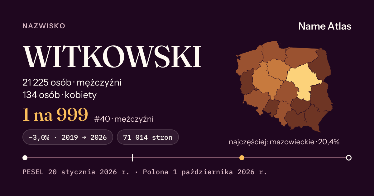 Karta nazwiska z liczbami z rejestru PESEL: WITKOWSKI