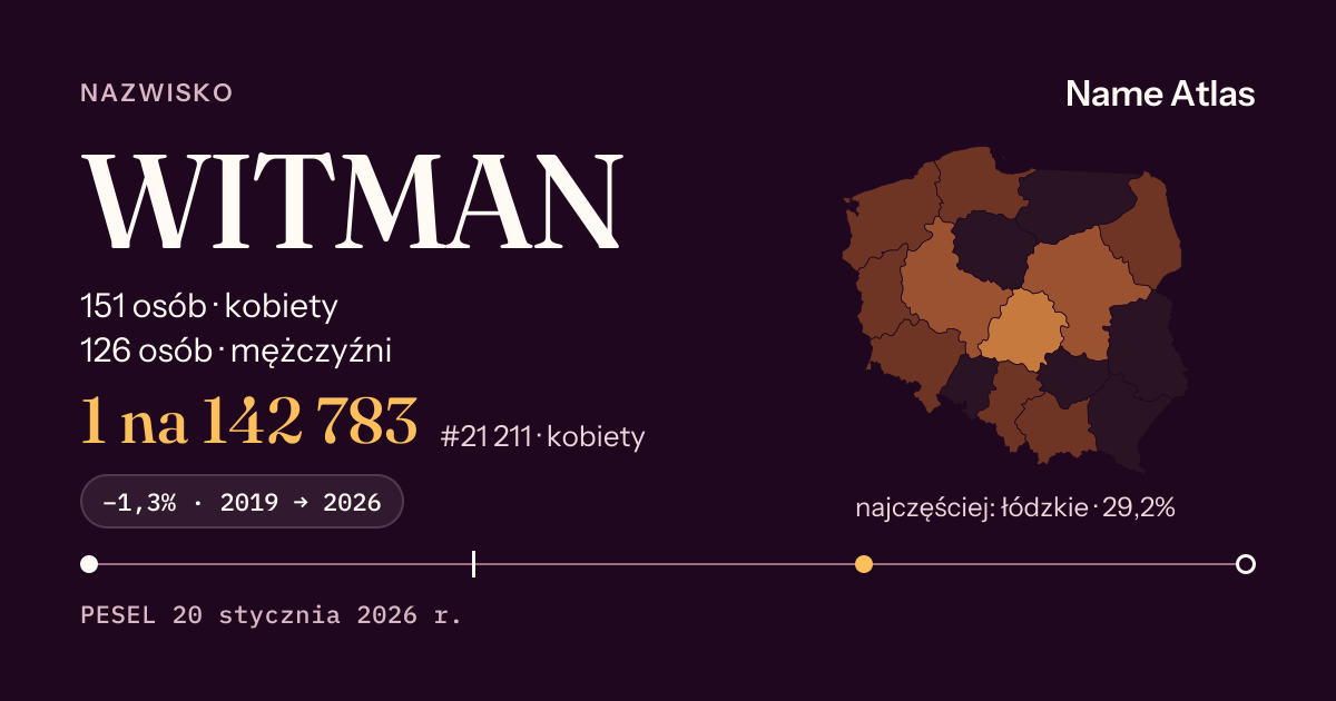 Karta nazwiska z liczbami z rejestru PESEL: WITMAN