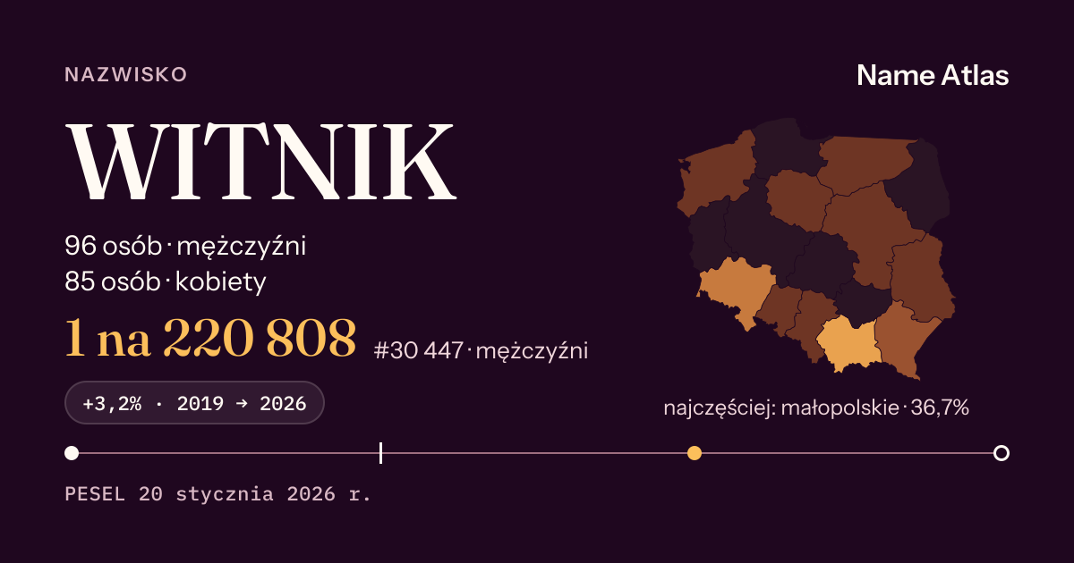 Karta nazwiska z liczbami z rejestru PESEL: WITNIK