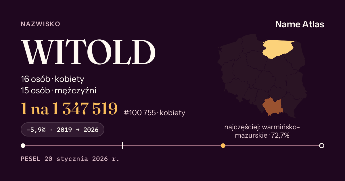 Karta nazwiska z liczbami z rejestru PESEL: WITOLD