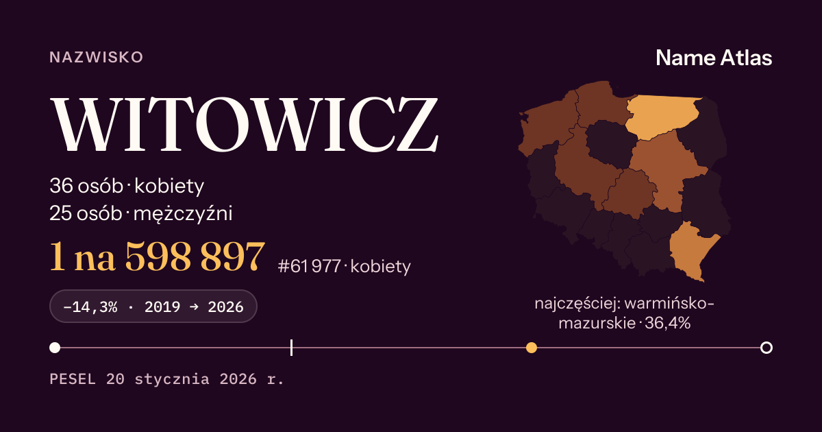 Karta nazwiska z liczbami z rejestru PESEL: WITOWICZ