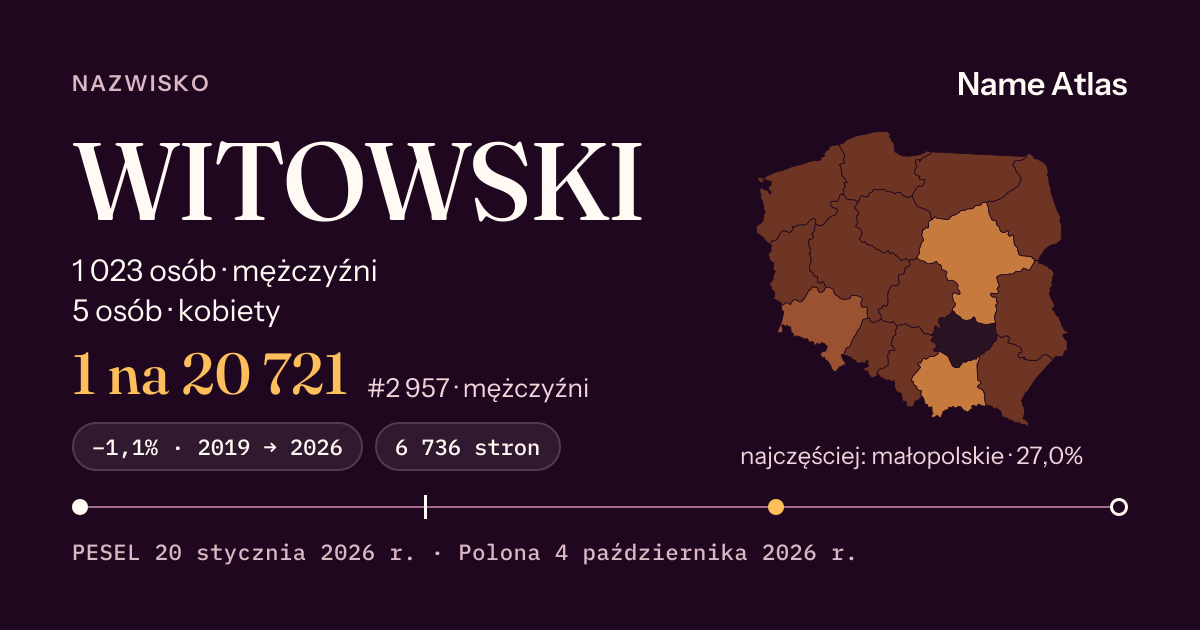 Karta nazwiska z liczbami z rejestru PESEL: WITOWSKI