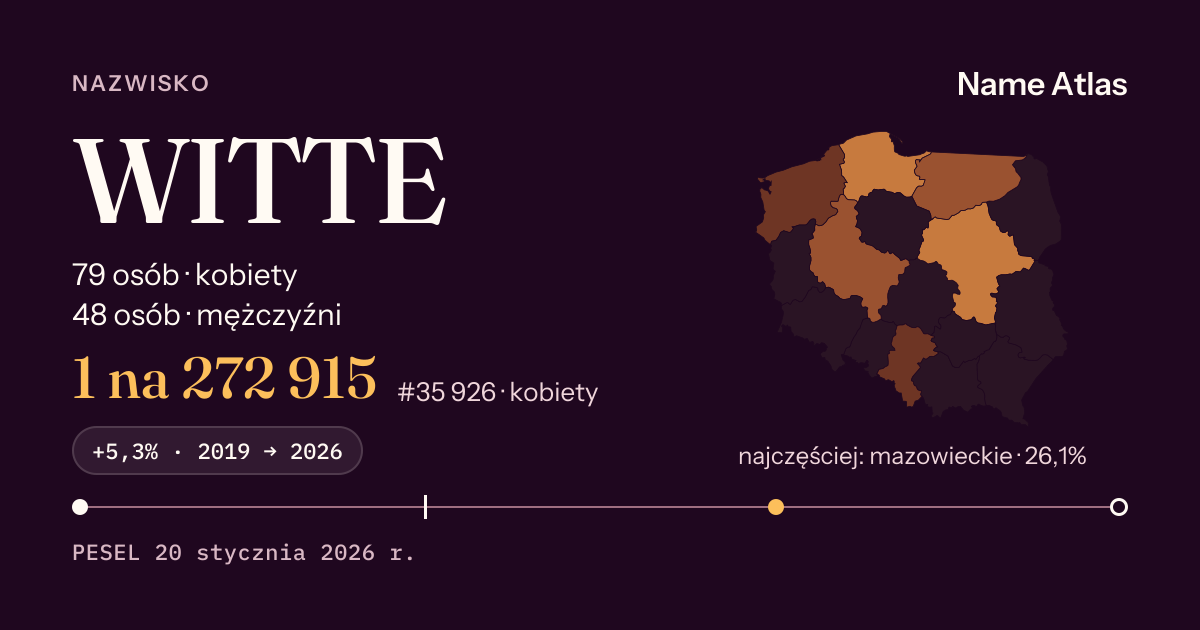 Karta nazwiska z liczbami z rejestru PESEL: WITTE