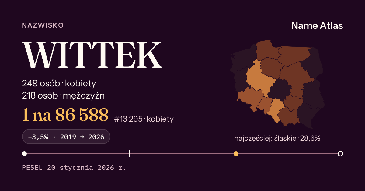 Karta nazwiska z liczbami z rejestru PESEL: WITTEK