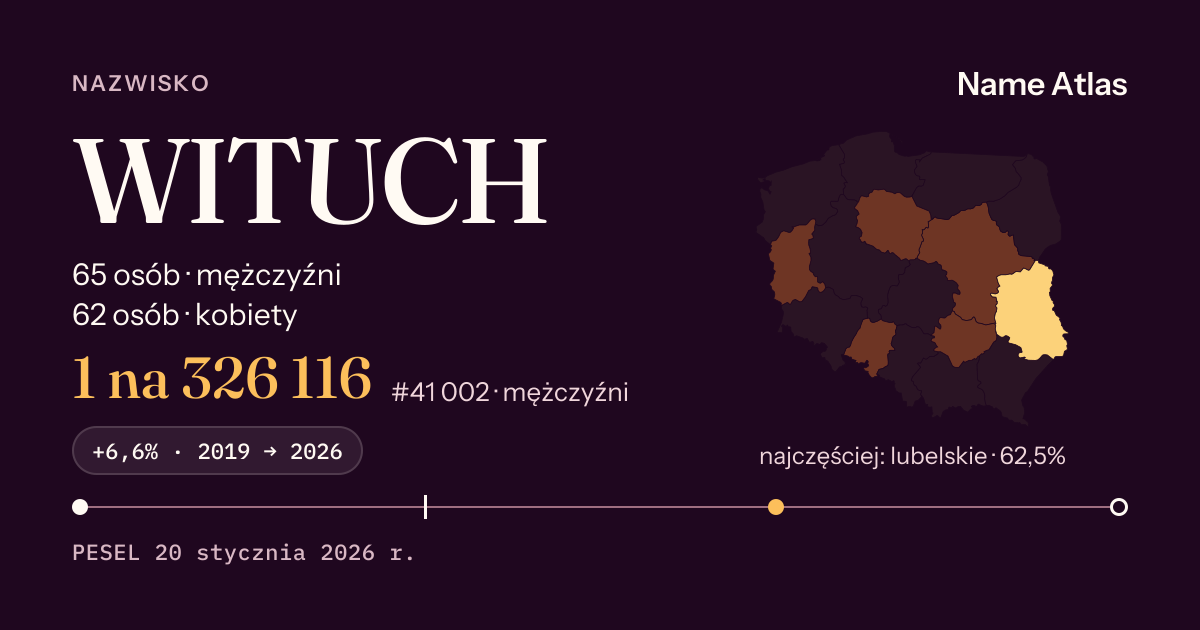 Karta nazwiska z liczbami z rejestru PESEL: WITUCH