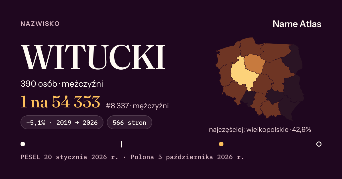 Karta nazwiska z liczbami z rejestru PESEL: WITUCKI