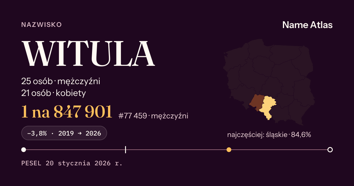 Karta nazwiska z liczbami z rejestru PESEL: WITULA