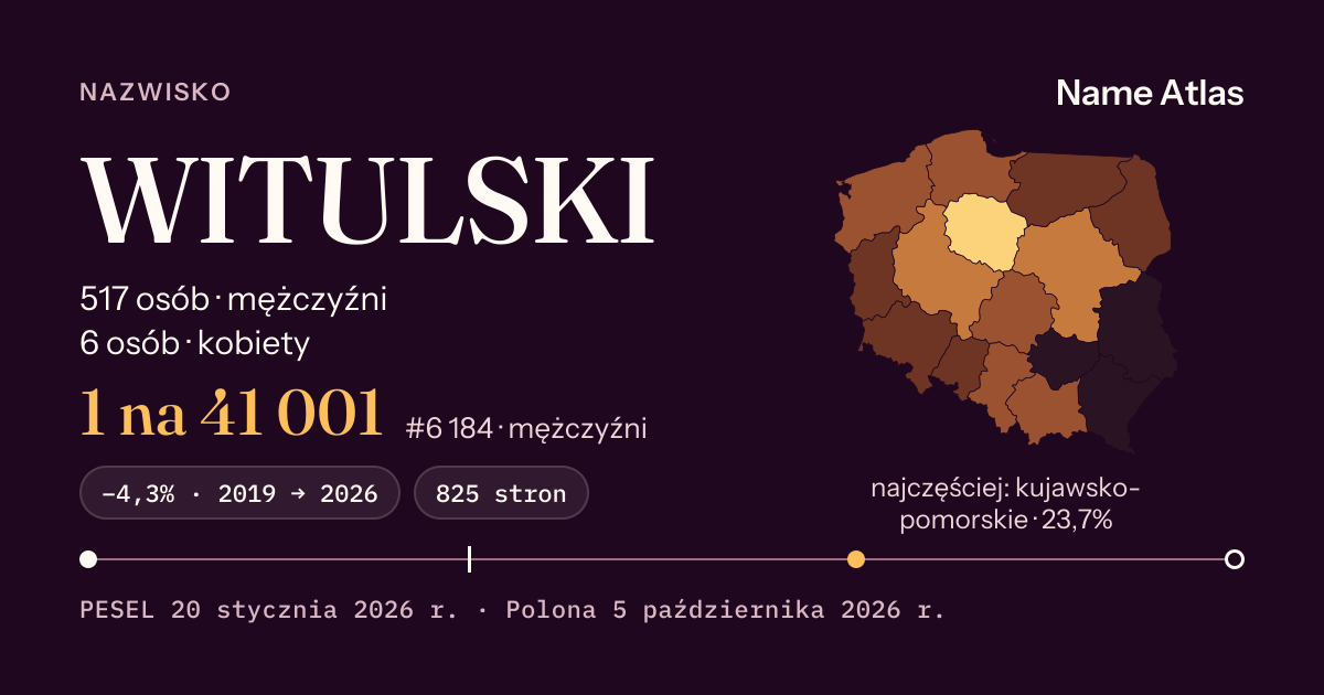 Karta nazwiska z liczbami z rejestru PESEL: WITULSKI