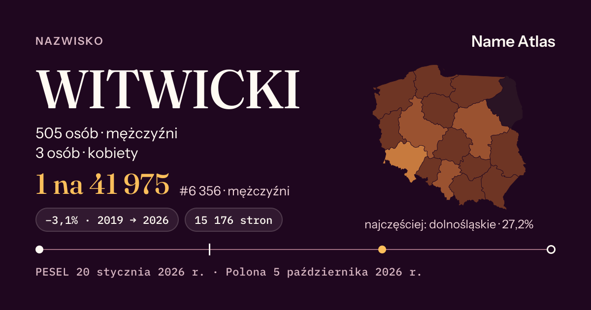 Karta nazwiska z liczbami z rejestru PESEL: WITWICKI