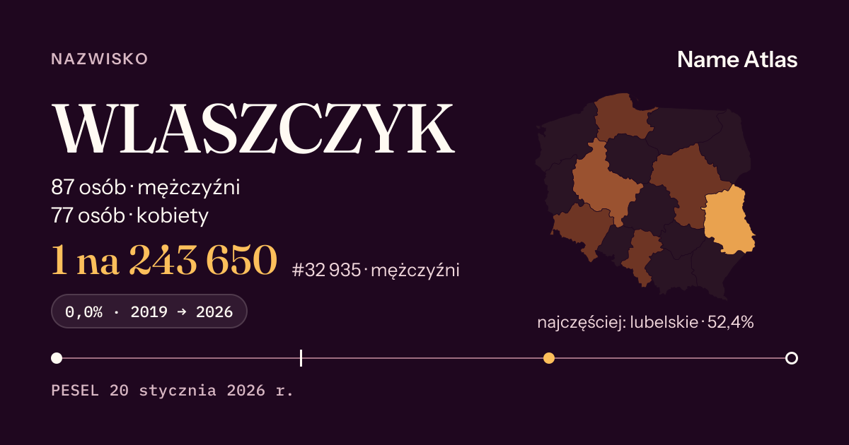 Karta nazwiska z liczbami z rejestru PESEL: WLASZCZYK