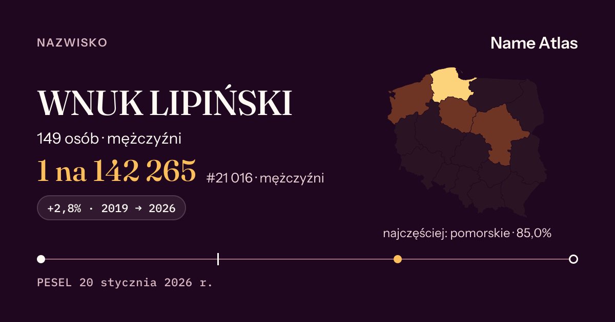 Karta nazwiska z liczbami z rejestru PESEL: WNUK LIPIŃSKI