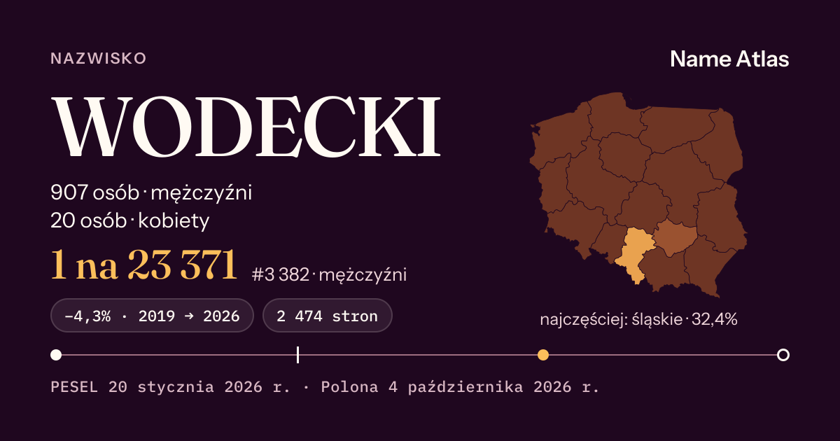Karta nazwiska z liczbami z rejestru PESEL: WODECKI