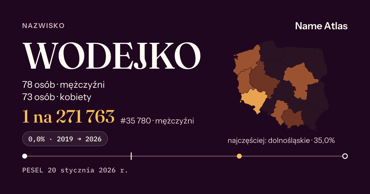 Karta nazwiska z liczbami z rejestru PESEL: WODEJKO