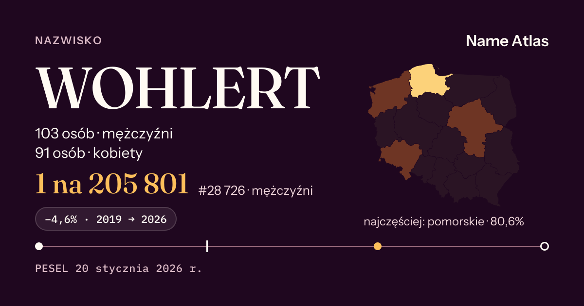 Karta nazwiska z liczbami z rejestru PESEL: WOHLERT