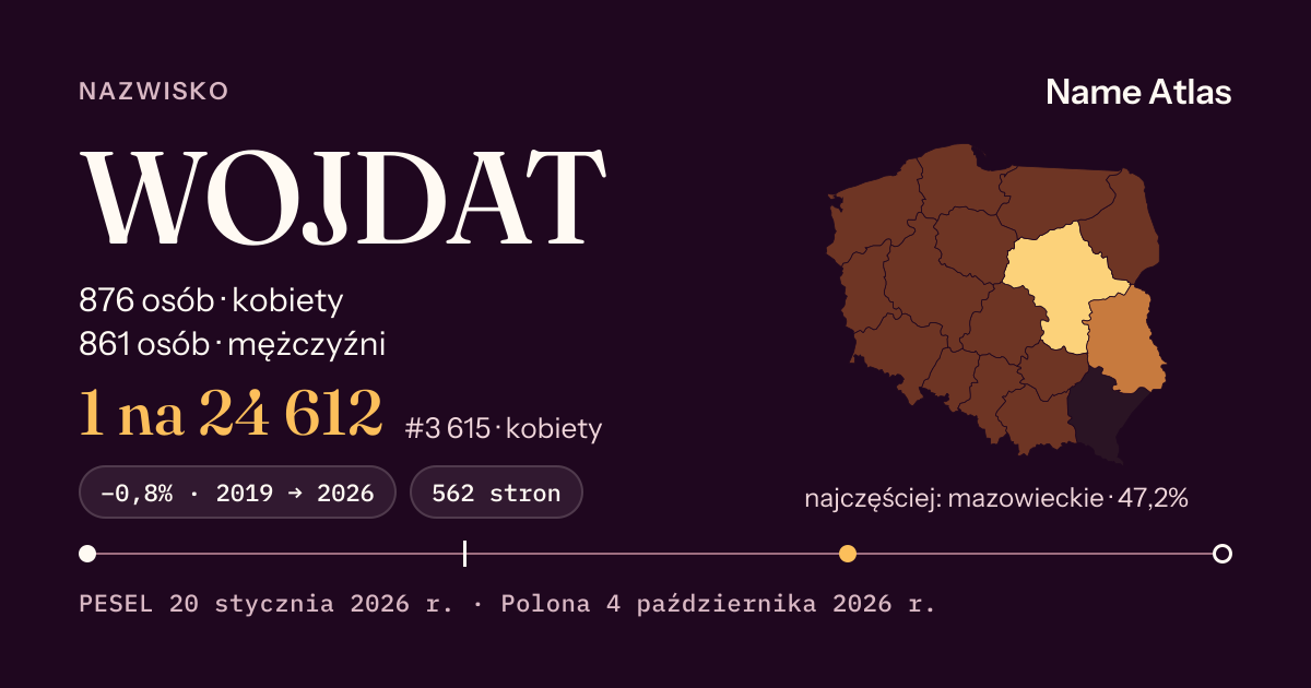 Karta nazwiska z liczbami z rejestru PESEL: WOJDAT