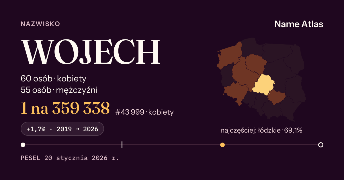 Karta nazwiska z liczbami z rejestru PESEL: WOJECH
