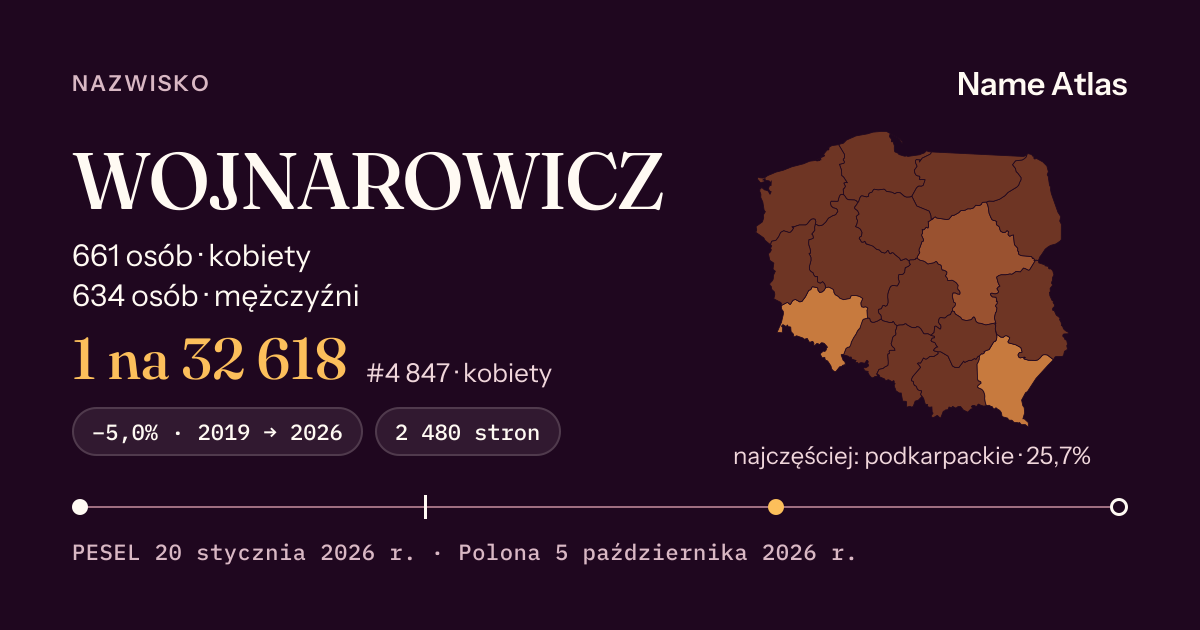 Karta nazwiska z liczbami z rejestru PESEL: WOJNAROWICZ