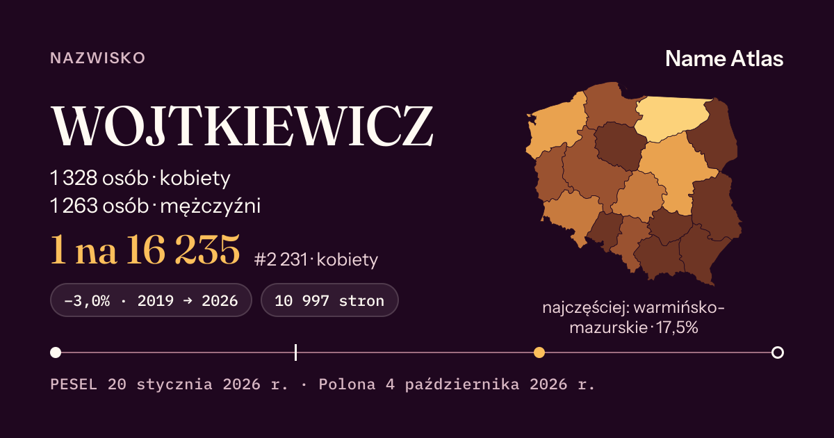 Karta nazwiska z liczbami z rejestru PESEL: WOJTKIEWICZ