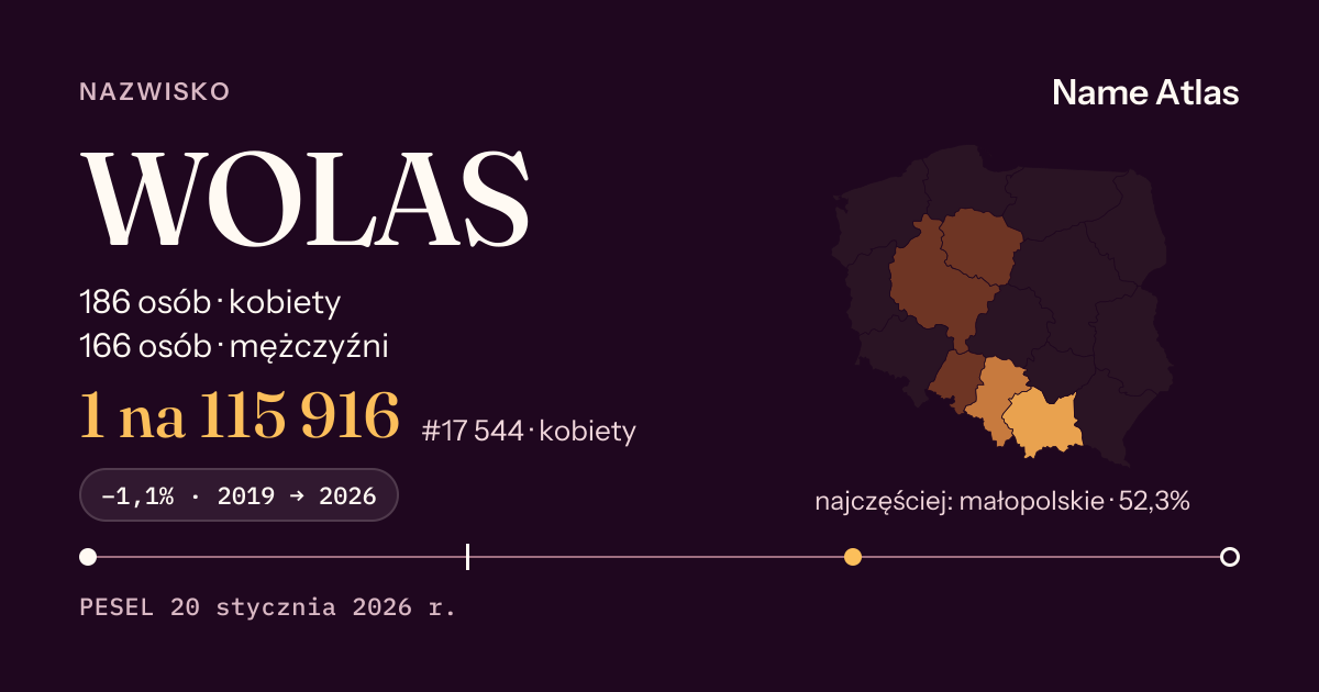 Karta nazwiska z liczbami z rejestru PESEL: WOLAS