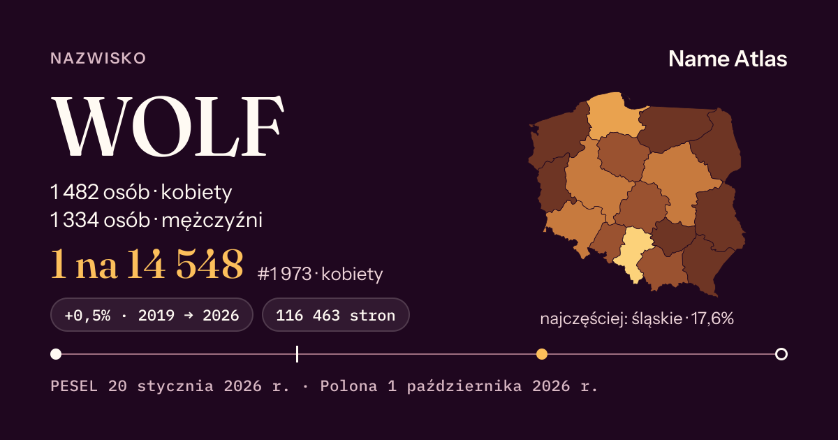 Karta nazwiska z liczbami z rejestru PESEL: WOLF
