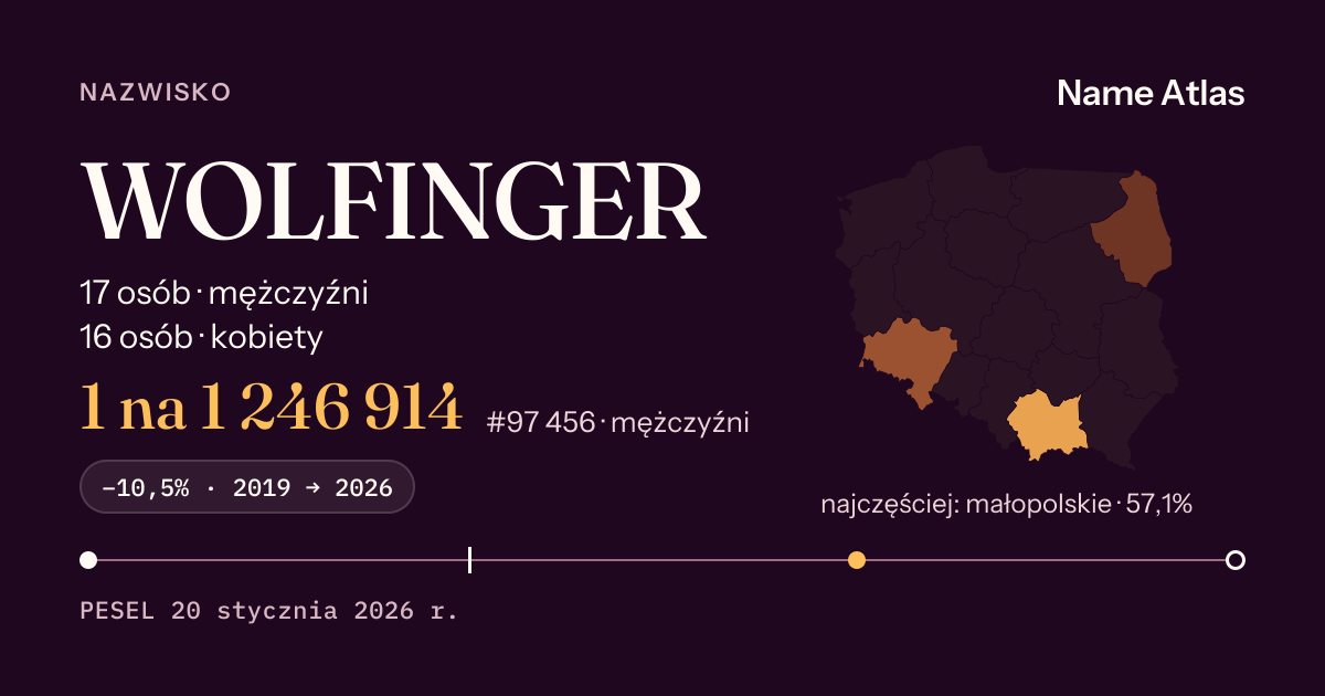 Karta nazwiska z liczbami z rejestru PESEL: WOLFINGER