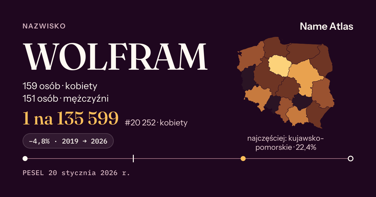 Karta nazwiska z liczbami z rejestru PESEL: WOLFRAM