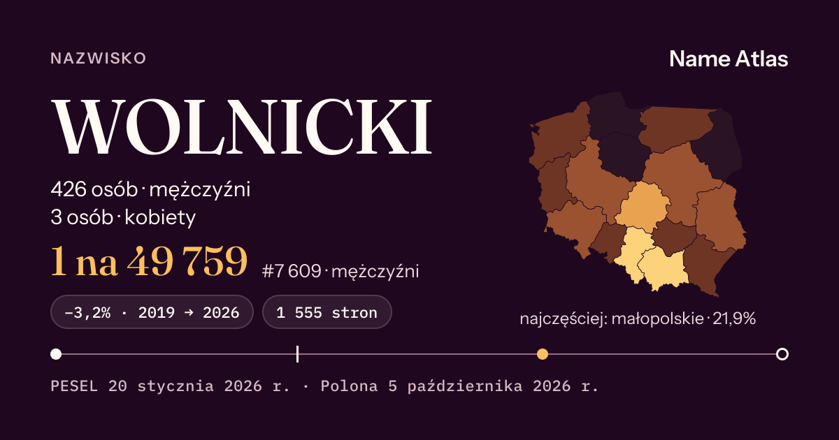 Karta nazwiska z liczbami z rejestru PESEL: WOLNICKI