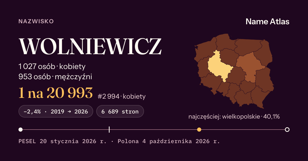 Karta nazwiska z liczbami z rejestru PESEL: WOLNIEWICZ