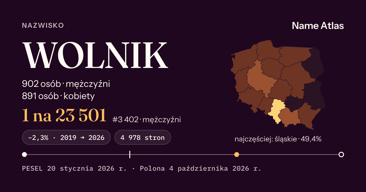 Karta nazwiska z liczbami z rejestru PESEL: WOLNIK
