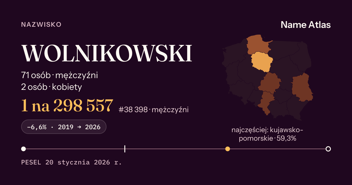 Karta nazwiska z liczbami z rejestru PESEL: WOLNIKOWSKI