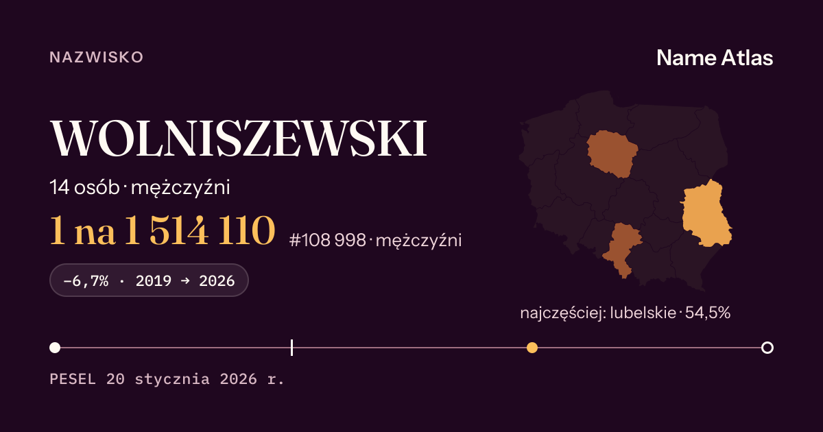 Karta nazwiska z liczbami z rejestru PESEL: WOLNISZEWSKI