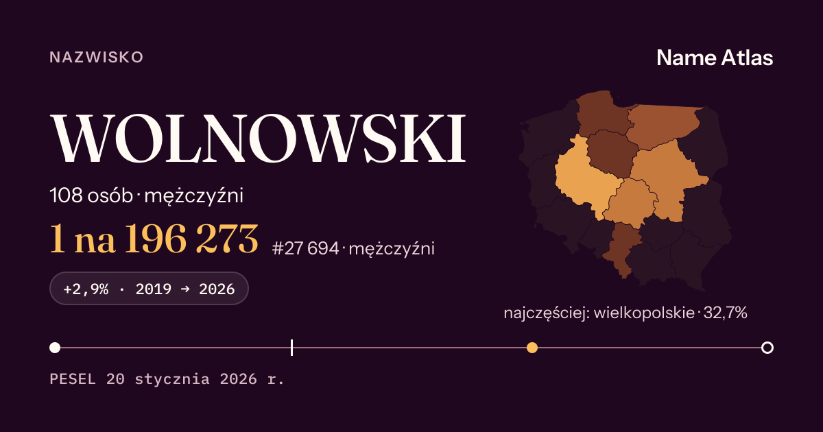 Karta nazwiska z liczbami z rejestru PESEL: WOLNOWSKI