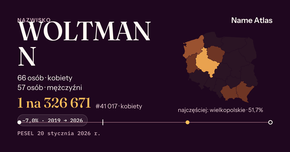 Karta nazwiska z liczbami z rejestru PESEL: WOLTMANN
